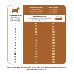 Protection Croque Mini Hypoallergeen Lam Hondenvoer 10 kg^Prins Clearance