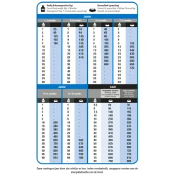 Protection Croque Super Performance Hondenvoer 10 kg^Prins Outlet