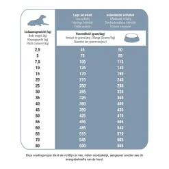 Hondenvoer<Prins Protection Croque Senior Fit Hondenvoer 2 kg