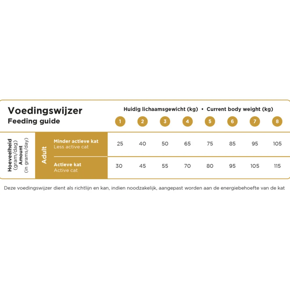 VitalCare Indoor Kattenvoer 10 kg^Prins New