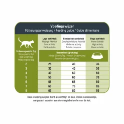 Best VitalCare Protection Sensible Grainfree Hypoallergic Kattenvoer 5 kg Kattenvoer