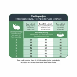 Hot VitalCare Protection Senior Kattenvoer 1,5 kg Kattenvoer