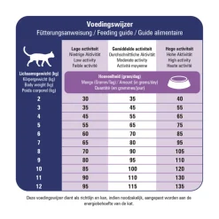 Kattenvoer<Prins VitalCare Veterinary Diet Mobility Kattenvoer 5 kg