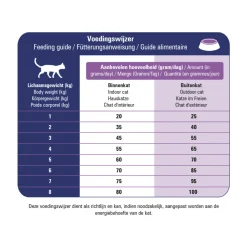 Discount VitalCare Veterinary Diet Skin Support Kattenvoer 5 kg Kattenvoer