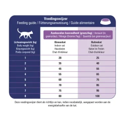 Kattenvoer<Prins VitalCare Veterinary Diet Struvite & Calciumoxalate Kattenvoer 5 kg