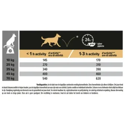 Hondenvoer<Pro Plan Adult 7+ Medium & Large Nutrition Kip 14 kg