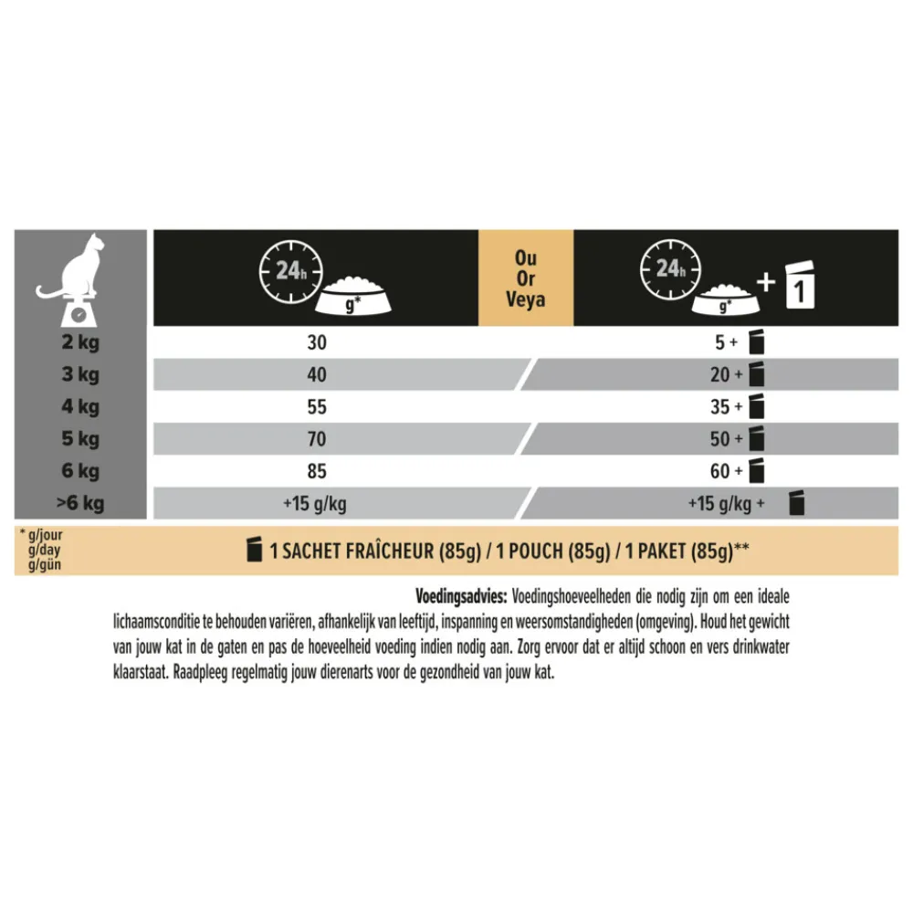 Adult Kat Renal Plus Kip 3 kg^Pro Plan Discount