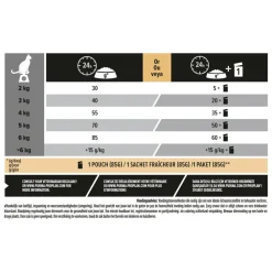 Adult Kat Vital Functions Zalm 10 kg^Pro Plan Sale