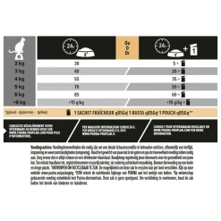 Adult Kat Vital Functions Zalm 1,5 kg^Pro Plan