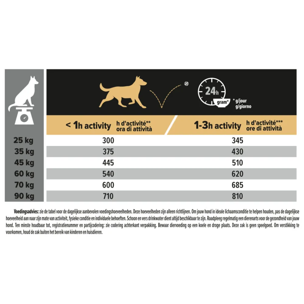 New Adult Large Athletic Everyday Nutrition Kip 14 kg Hondenvoer