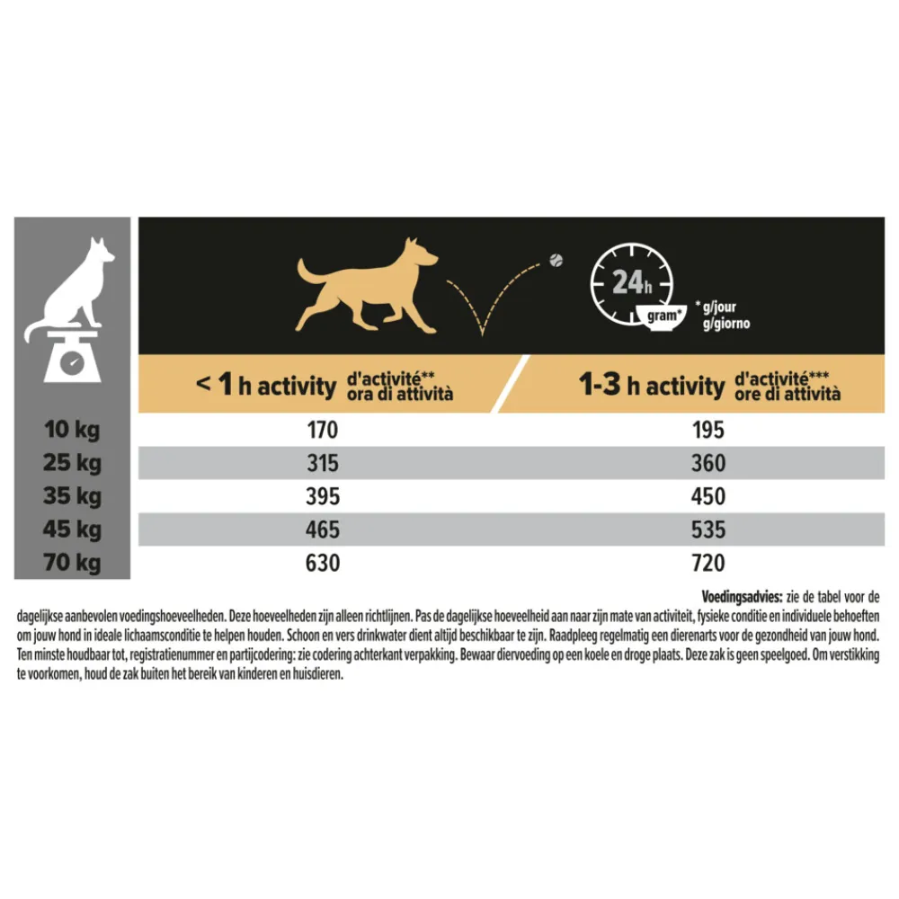 Hondenvoer<Pro Plan Adult Medium & Large Sensitive Digestion Graanvrij Kalkoen 12 kg