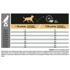 Online Adult Medium Everyday Nutrition Kip 14 kg Hondenvoer