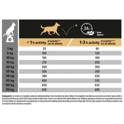 Adult Medium Sensitive Skin Zalm 14 kg^Pro Plan New