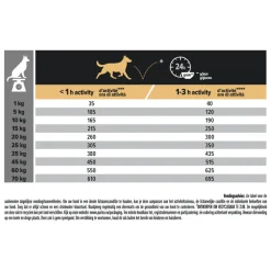 Hondenvoer<Pro Plan Adult Medium Sensitive Skin Zalm 3 kg