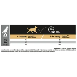 Hondenvoer<Pro Plan Adult Small & Mini Everyday Nutrition Kip 3 kg