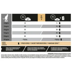 Kattenvoer<Pro Plan Adult Sterilised Delicate Digest Kip 10 kg