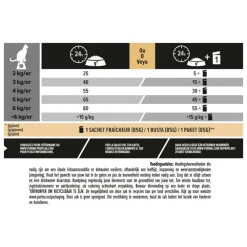 Adult Sterilised Delicate Digest Kip 1,5 kg^Pro Plan