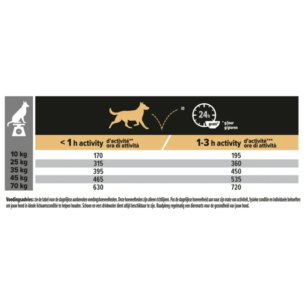 Outlet Optidigest Adult Grain Free Medium - Large 2,5 kg Hondenvoer