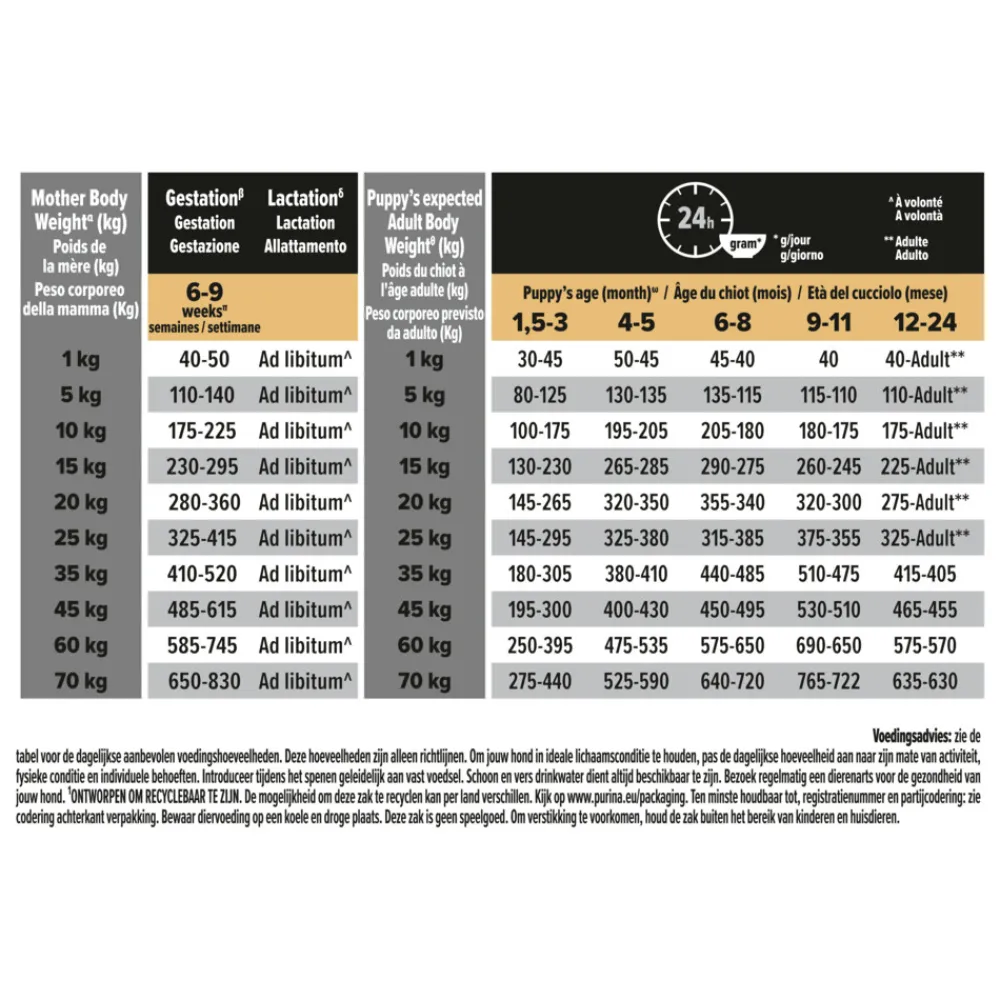 Puppy Medium Healthy Start Kip 3 kg^Pro Plan Online