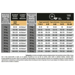 Best Puppy Medium Sensitive Digestion Lam 12 kg Hondenvoer