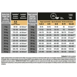 Puppy Medium Sensitive Skin Zalm 3 kg^Pro Plan Outlet