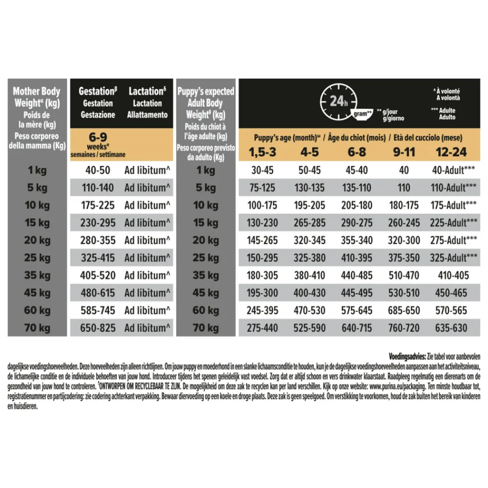 Puppy Medium Sensitive Skin Zalm 3 kg^Pro Plan Outlet