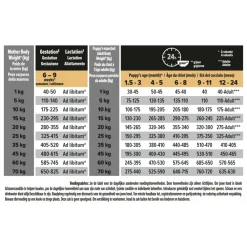 Sale Puppy Medium Sensitive Skin Zalm 12 kg Hondenvoer