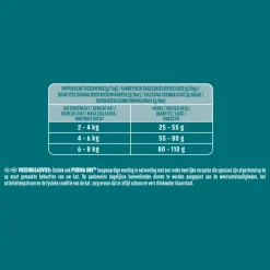 Indoor Kalkoen 3 kg^Purina ONE Hot