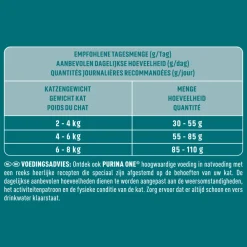 Online Sensitive Kalkoen 1,5 kg Kattenvoer