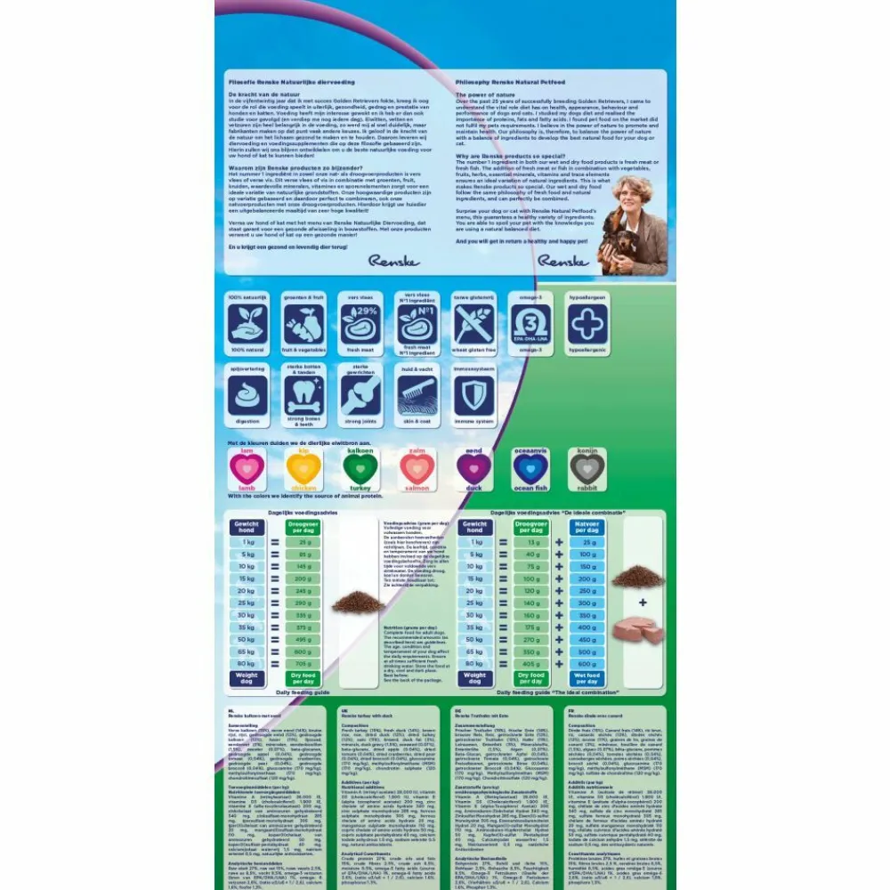 Super Premium Adult Hondenvoer Kalkoen - Eend 2 kg^Renske Clearance