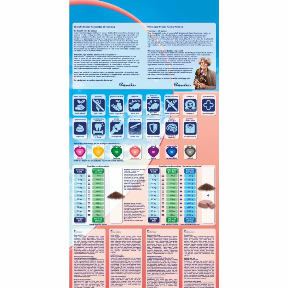 Super Premium Graanvrij Adult Hondenvoer Zalm 2 kg^Renske Hot