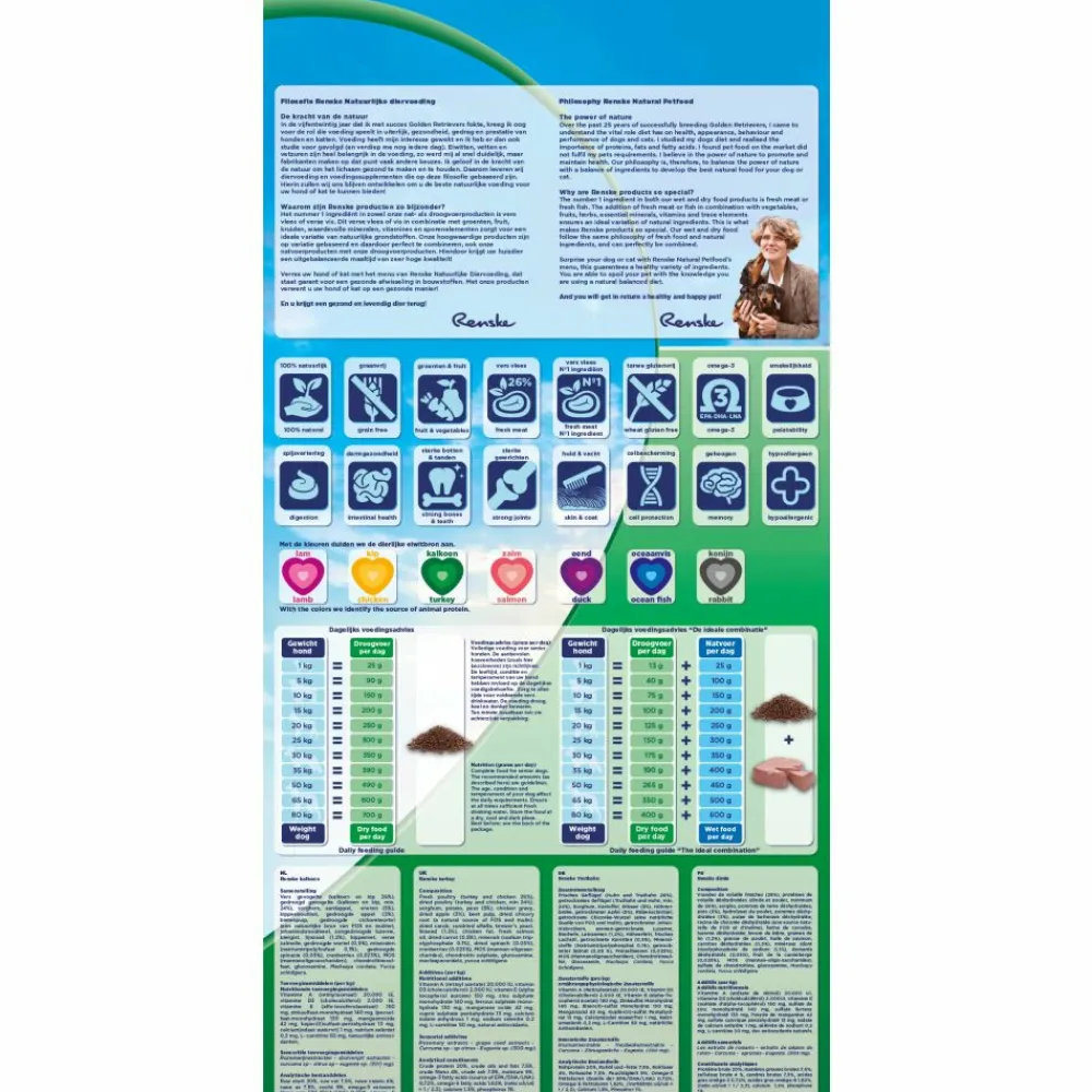 Hondenvoer<Renske Super Premium Graanvrij Senior Hondenvoer Kalkoen 12 kg