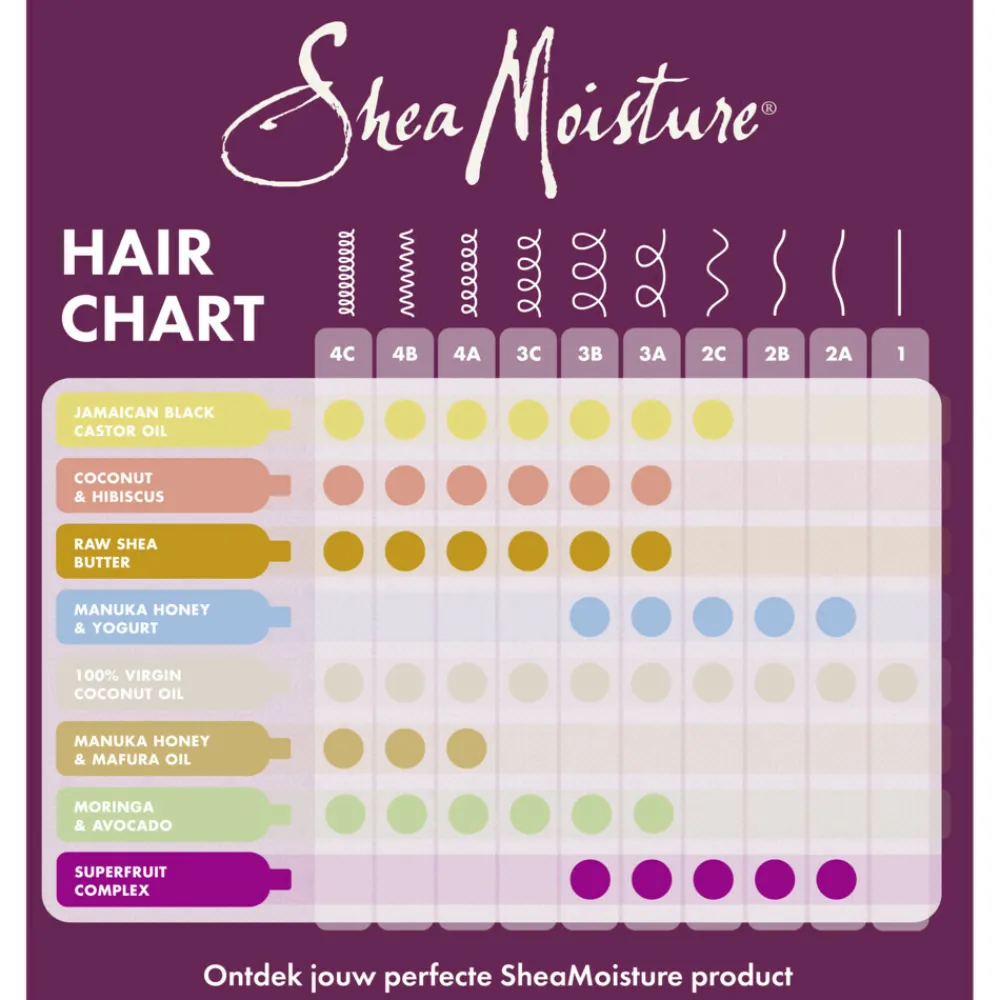 Haarmasker Power Greens 355 ml^Shea Moisture Best