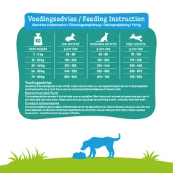 Online Graanvrij Hondenvoer Adult 12 kg Hondenvoer