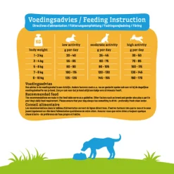Hondenvoer Adult Mini 12 kg^Smolke Hot