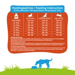 Hondenvoer<Smolke Hondenvoer Adult Maxi 12 kg