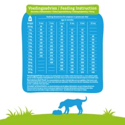 Hondenvoer Puppy Mini - Medium 12 kg^Smolke New