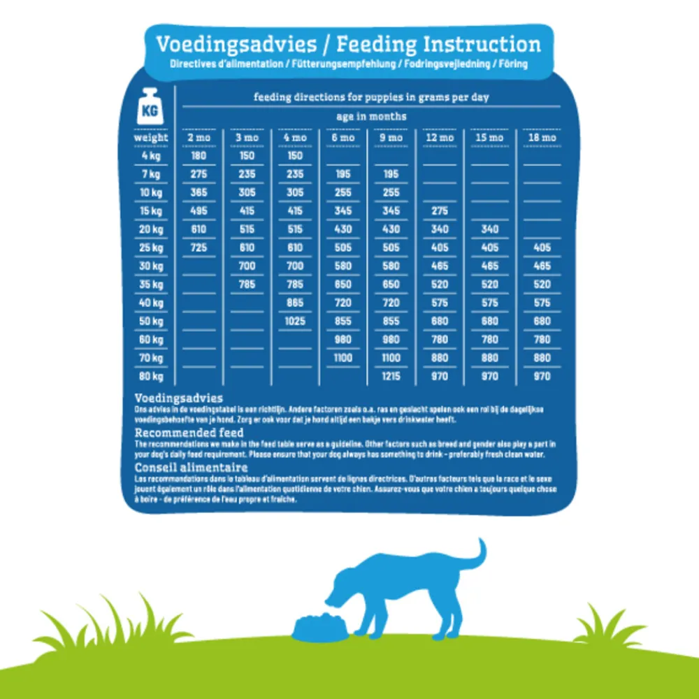 Hondenvoer Puppy Maxi 3 kg^Smolke New