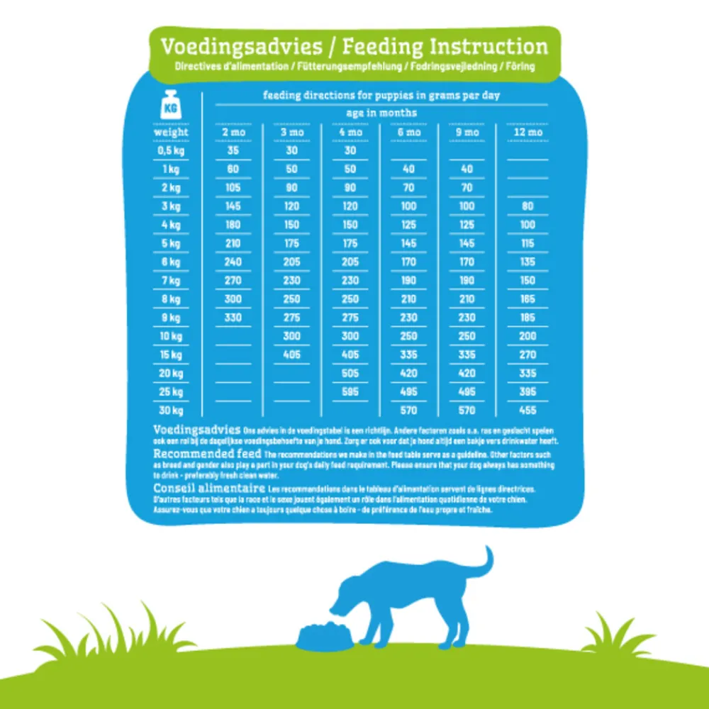 Hondenvoer<Smolke Hondenvoer Puppy Mini - Medium 3 kg