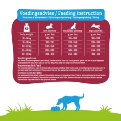 Hondenvoer<Smolke Hondenvoer Senior Medium 12 kg