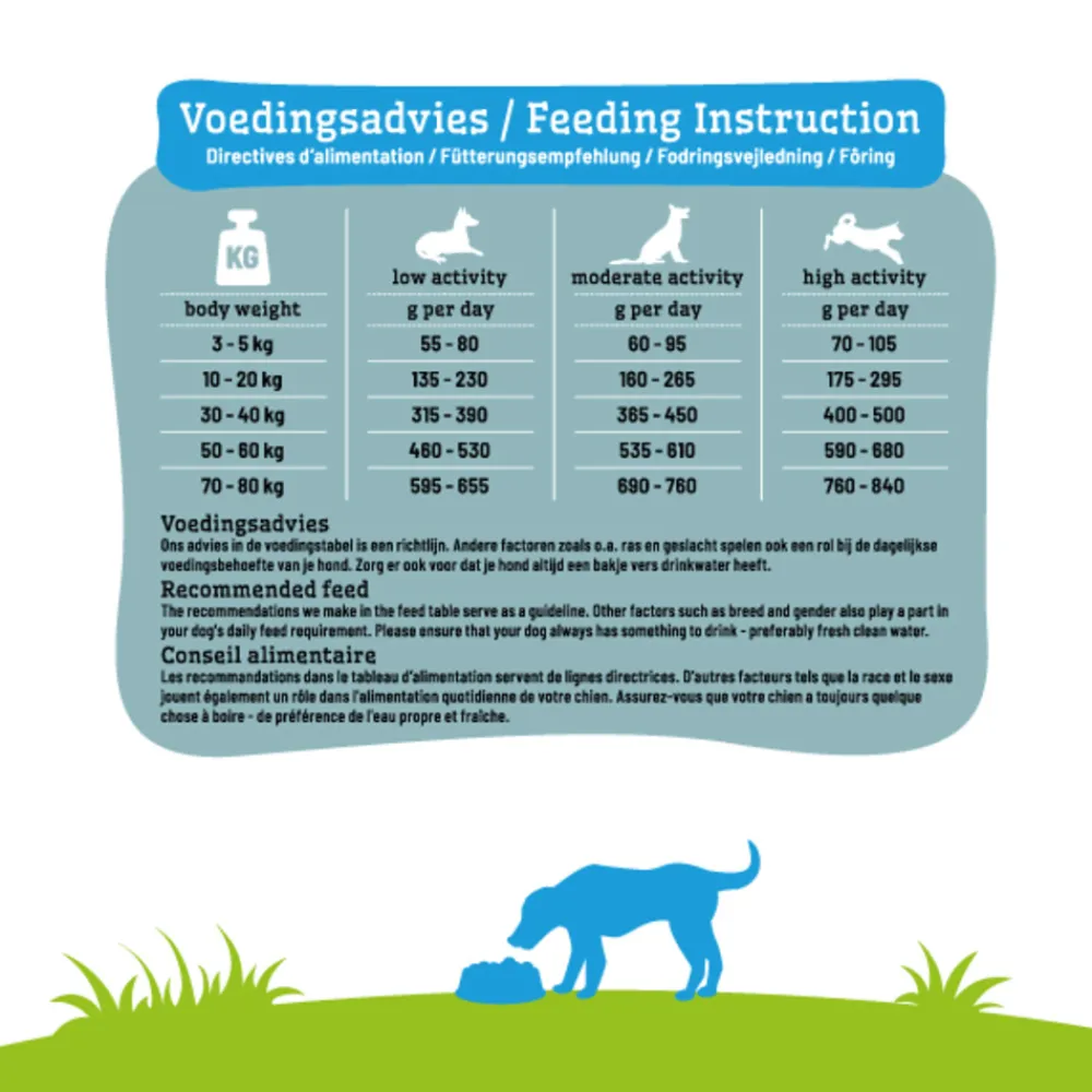 Hondenvoer Sensitive Eend 3 kg Hondenvoer
