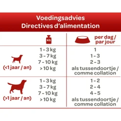 Hondenvoer<Smolke Hondenvoer Soft Paté Rund 125 gr