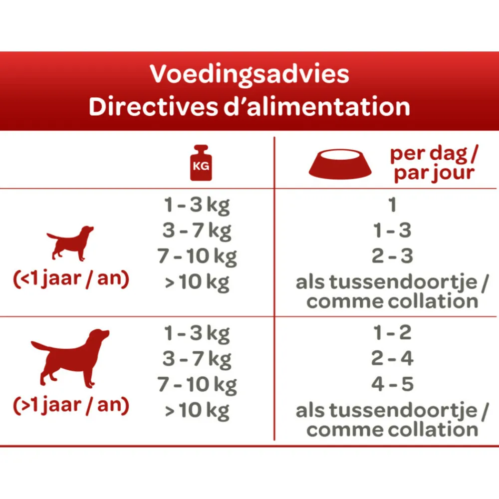 Hondenvoer<Smolke Hondenvoer Soft Paté Rund 125 gr