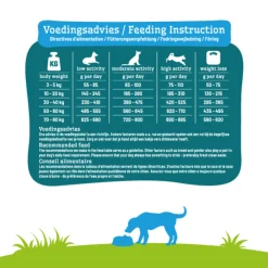 Outlet Hondenvoer Weight Control 12 kg Hondenvoer