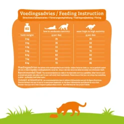 Kattenvoer Adult Kip 2 kg^Smolke Clearance