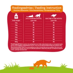 Kattenvoer<Smolke Kattenvoer Adult Lam 4 kg