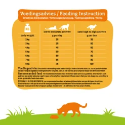 Kattenvoer Adult Vis 2 kg^Smolke Best