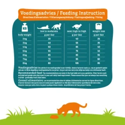 New Kattenvoer Sterilised 4 kg Kattenvoer