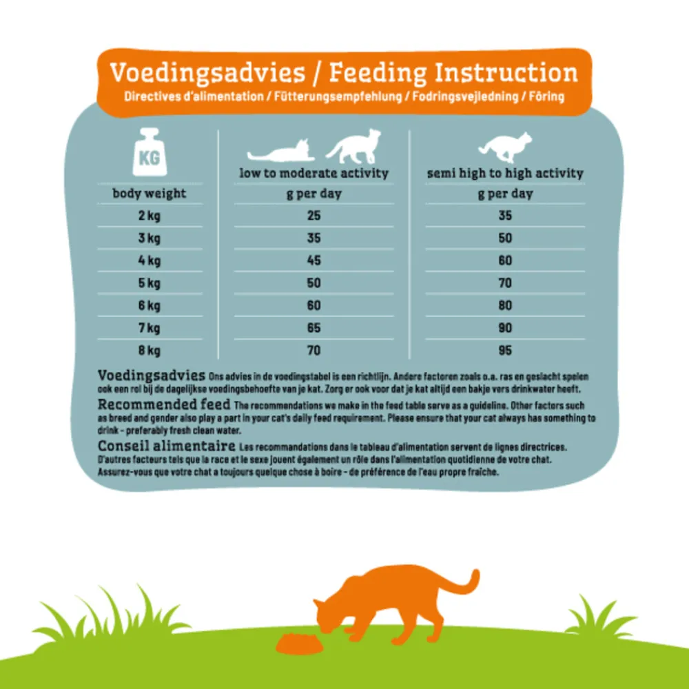 Discount Sensible Kattenvoer 2 kg Kattenvoer