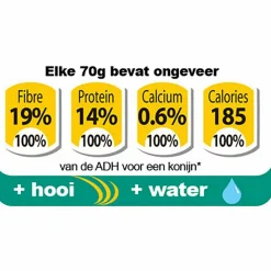 Droogvoer & Zaden<Supreme Science Selective Rabbit Konijnenvoer 10 kg
